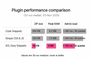 hero-acl-easy-snippet-comparison-chart