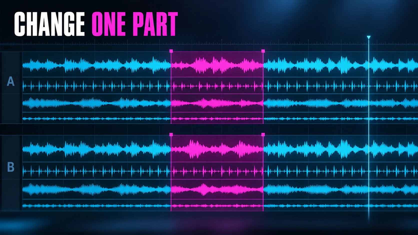 A selected waveform region changes while the audio before and after it remains visually stable.